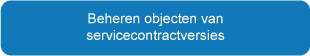 Beheren objecten van servicecontractversies