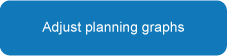 Adjust planning graphs