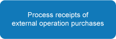 Process receipts of external operation purchases
