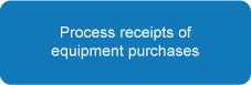 Process receipts of equipment purchases