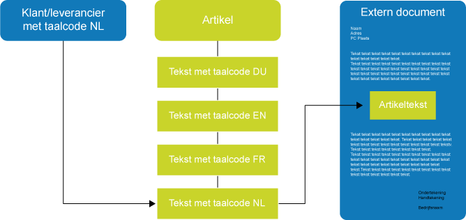 Artikelteksten