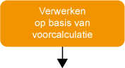 Backflushing verwerken o.b.v. voorcalculatie