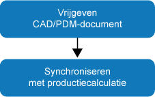 Engineeringstuklijst overnemen