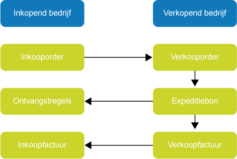 Intercompany