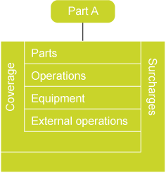 Part calculation including coverage