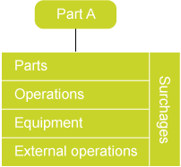 Part calculation