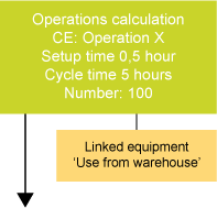 Equipment calculation - PR - Backflushing