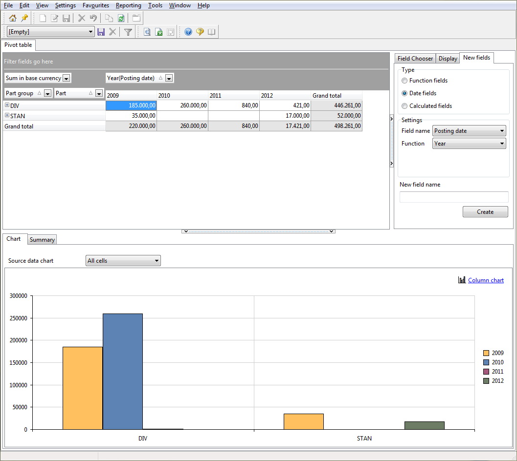 Pivot table graph