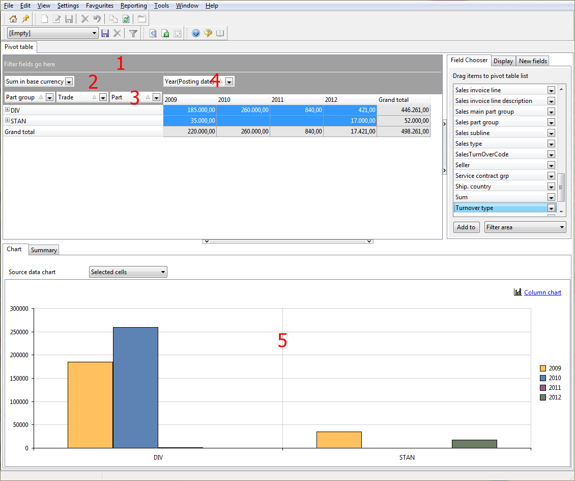 Pivot table with fields and graph