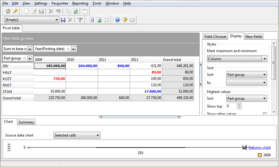 Pivot table minimum and maximum