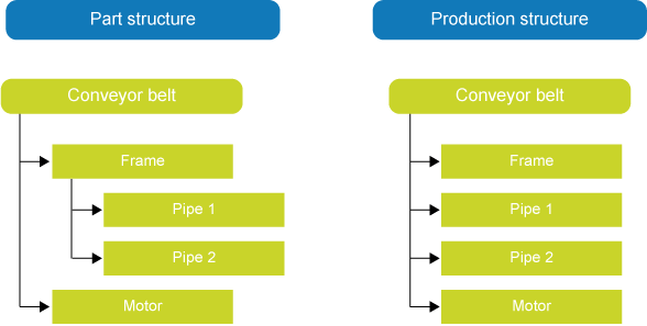 Copy calculation, do NOT delete part