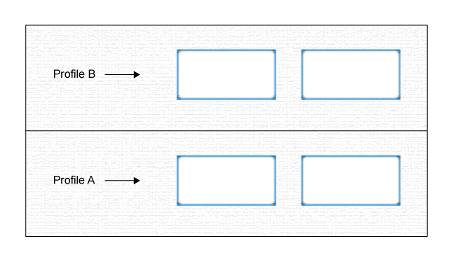 Example of profiles