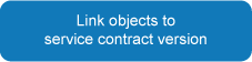 Link objects to service contract version