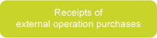 Receipts of external operation purchases