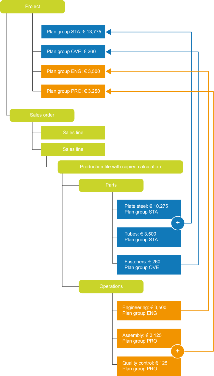 Copy of Plan groups – Example of project with plan group lines