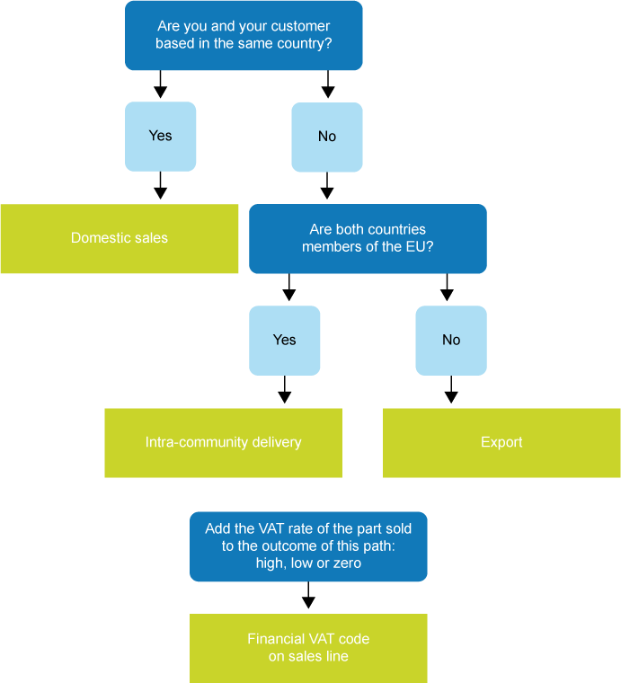 VAT search path