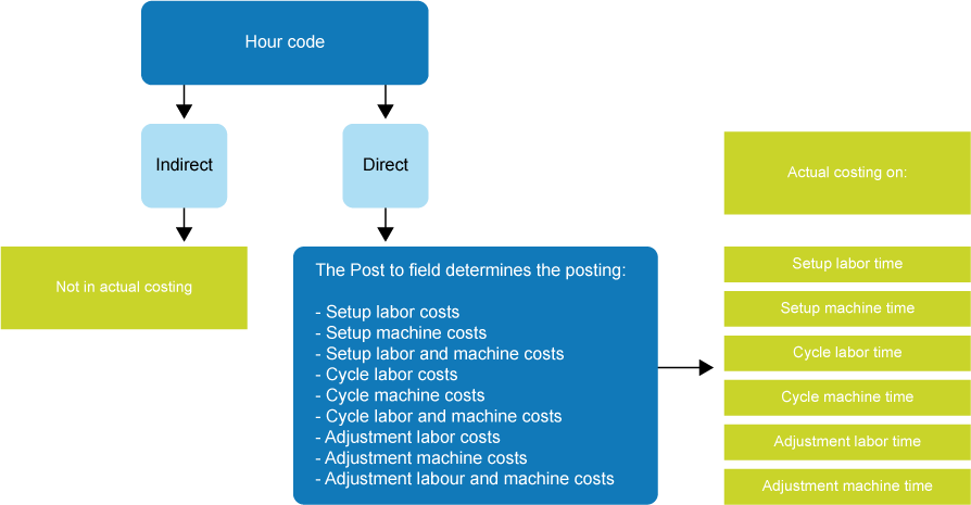 Search path for actual costs