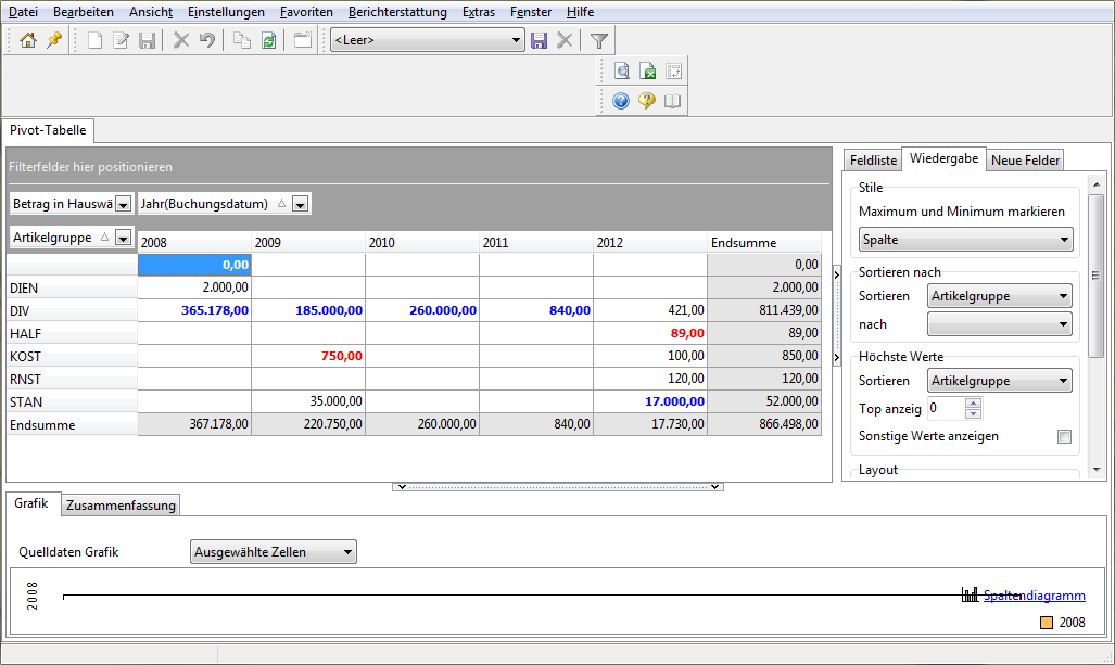 Pivot-Tabelle Minimum und Maximum