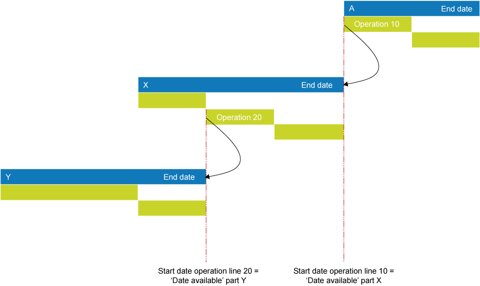 Scheduling backward with underlying files