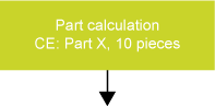 Part calculation