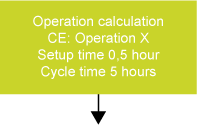 Operation calculation