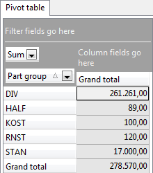 Pivot table with row fields