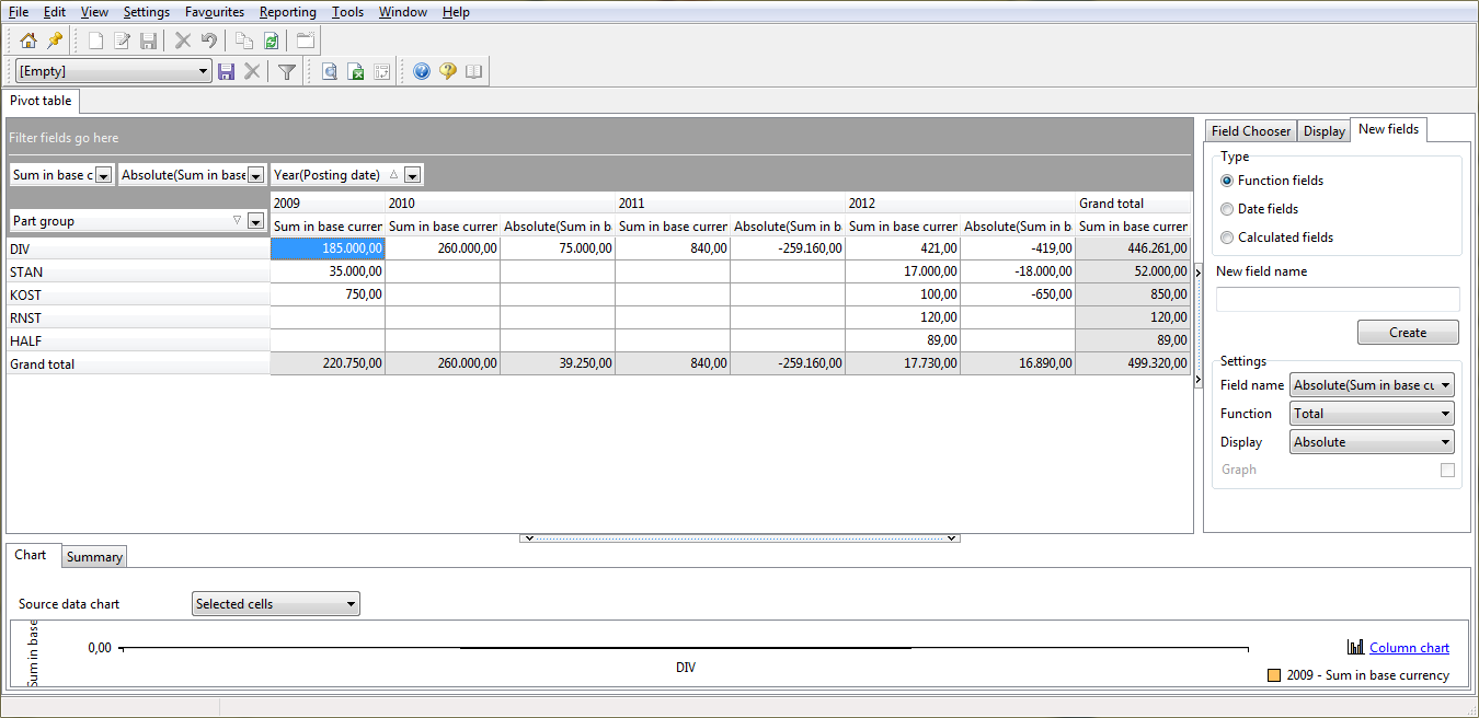 Pivot table - absolute total