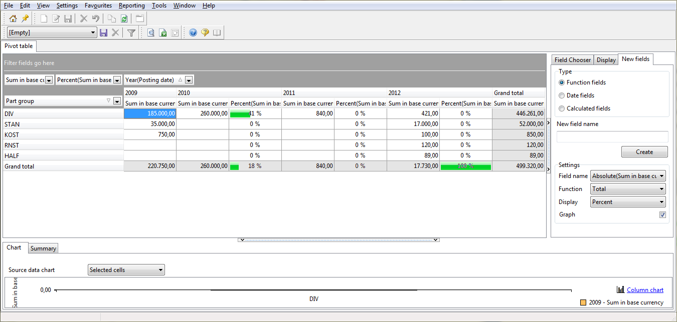 Pivot table - percentage total w