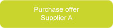 Purchase offer supplier A