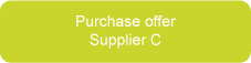 Purchase offer supplier C