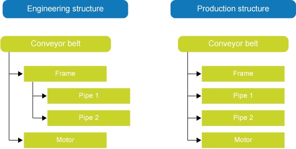 Copy calculation, do NOT delete part - engineering