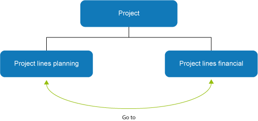 Project structure