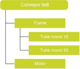 Synchronizing quantities