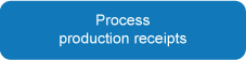 Process production receipts