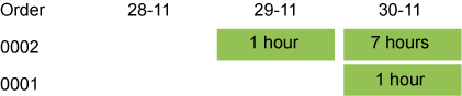 Example of finite planning