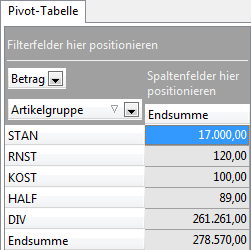 Pivot-Tabelle Reihenfelder