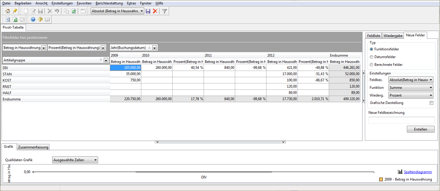 Pivot-Tabelle Summe prozentual