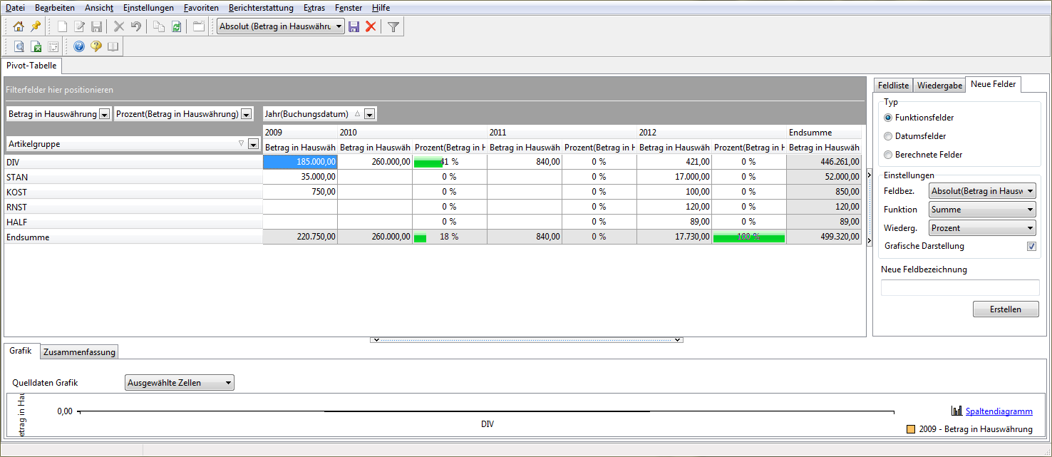 Pivot-Tabelle Summe prozentual w