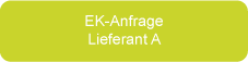 EK-Anfrage Lieferant A