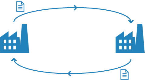 Kettenintegration - Prozess