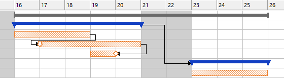 Projektplanung mit Einschränkungen