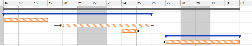 Projektplanung mit Einschränkungen