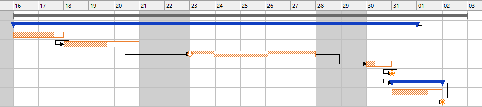 Die Projektplanung ausführen