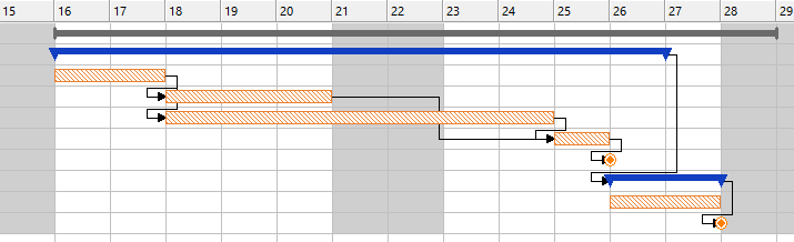 Die Projektplanung ausführen