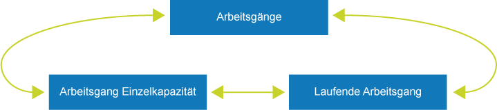 Navigation