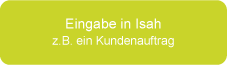 Supply Chain Integration: Importierte Meldung