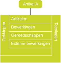 Artikelcalculatie inclusief dekkingen