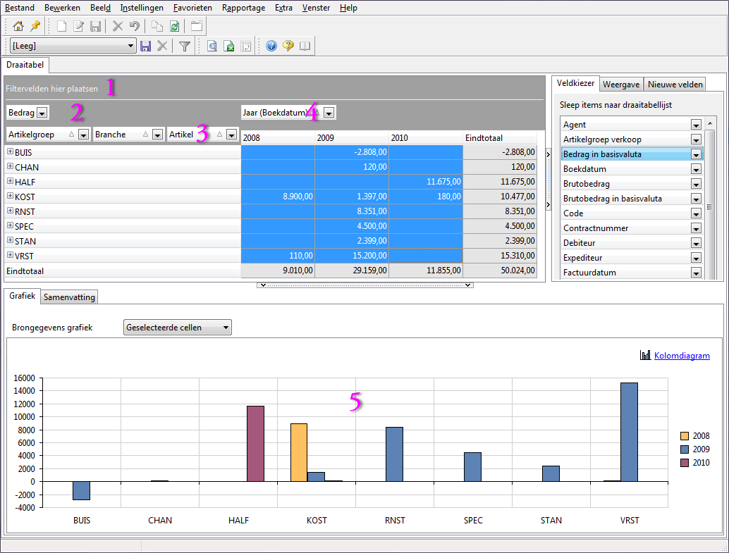 Draaitabel met velden en grafiek