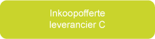 Inkoopofferte leverancier C