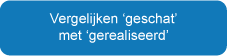 Vergelijken geschat met gerealiseerd